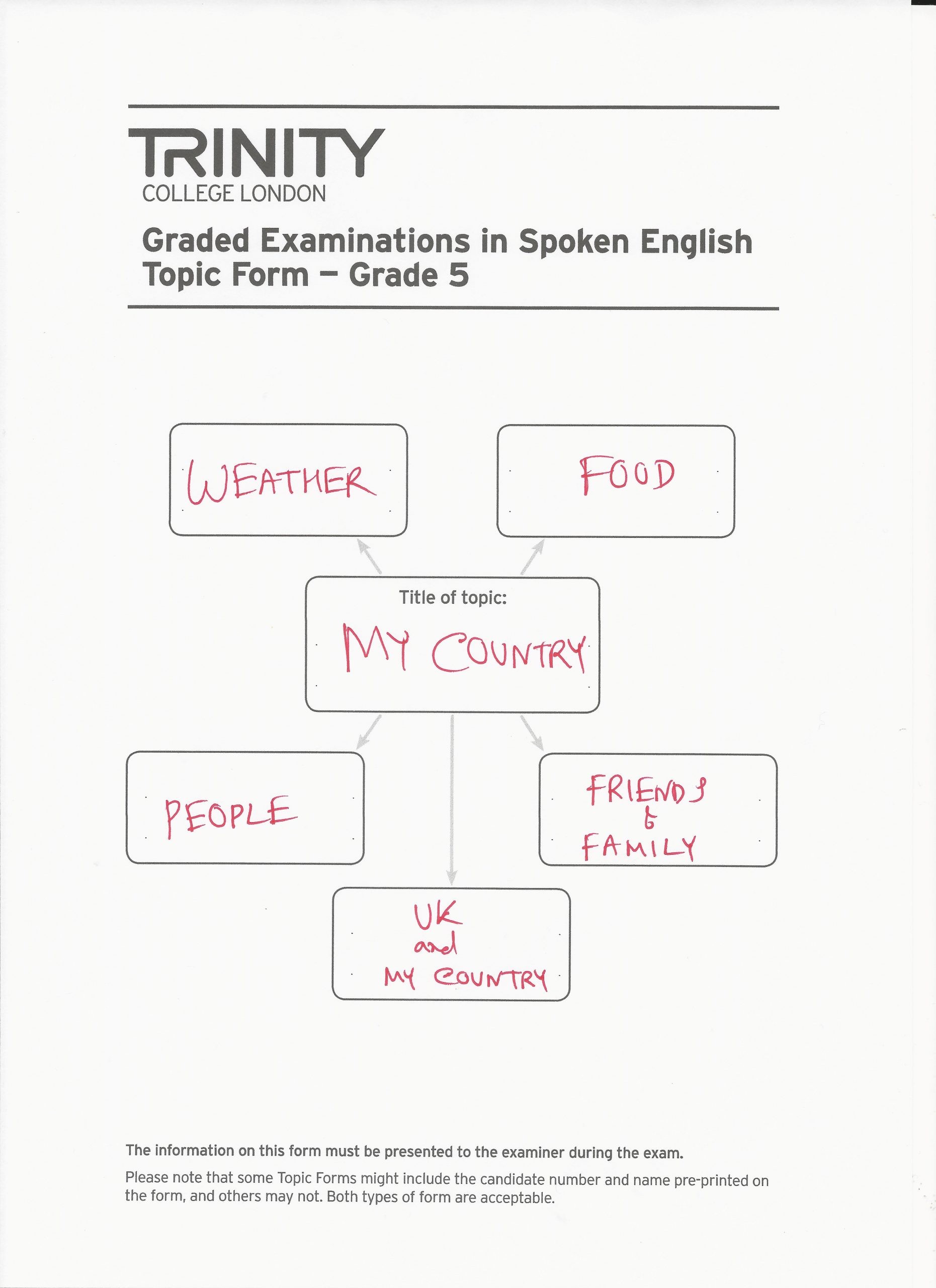 The Trinity B1 Speaking Test (GESE)